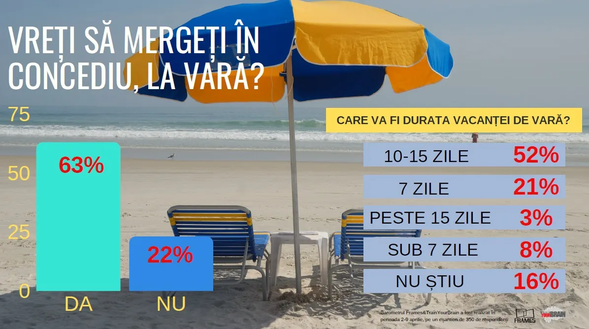 STUDIU2