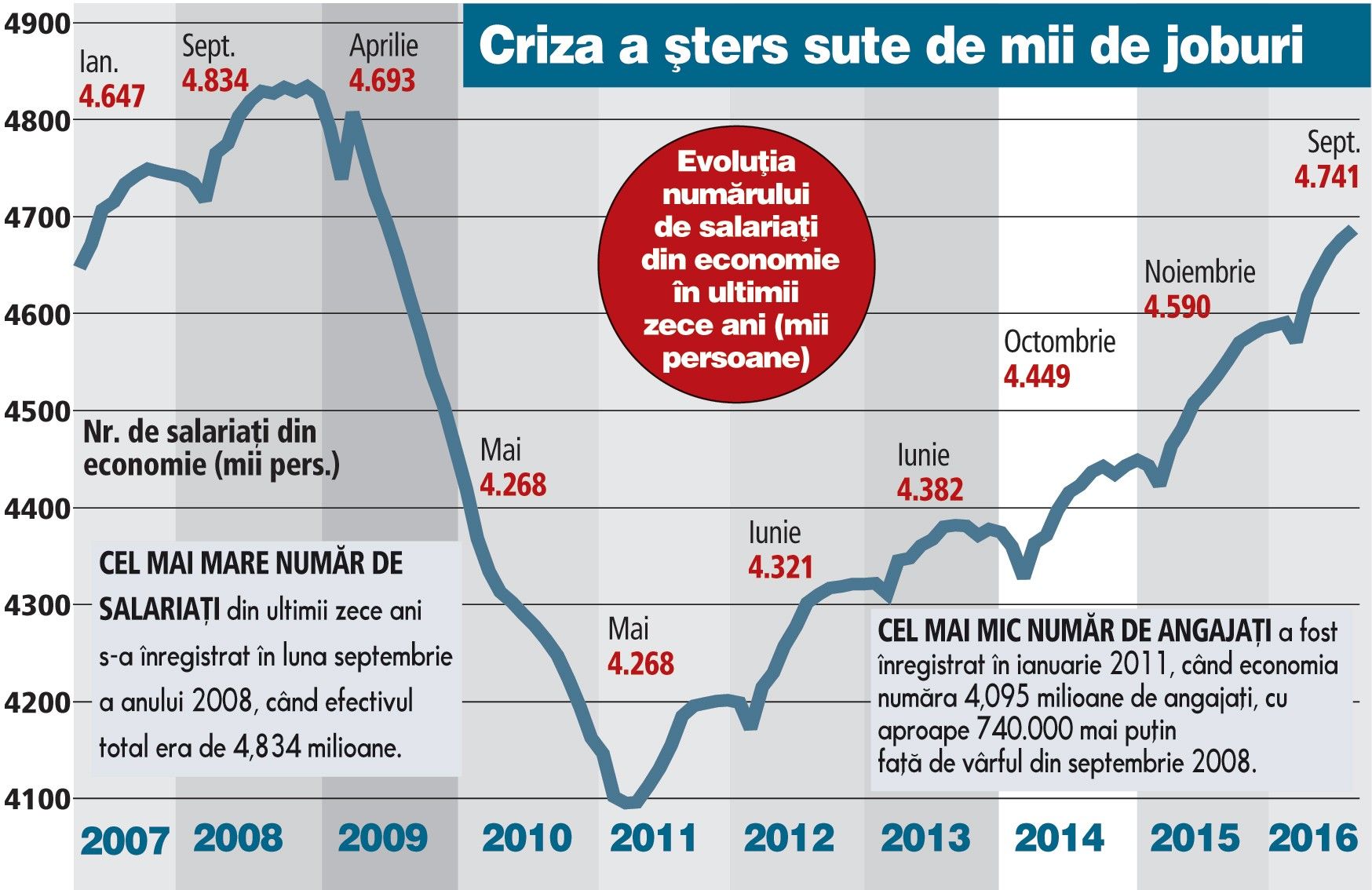 583d1415a14d0_6-salariati