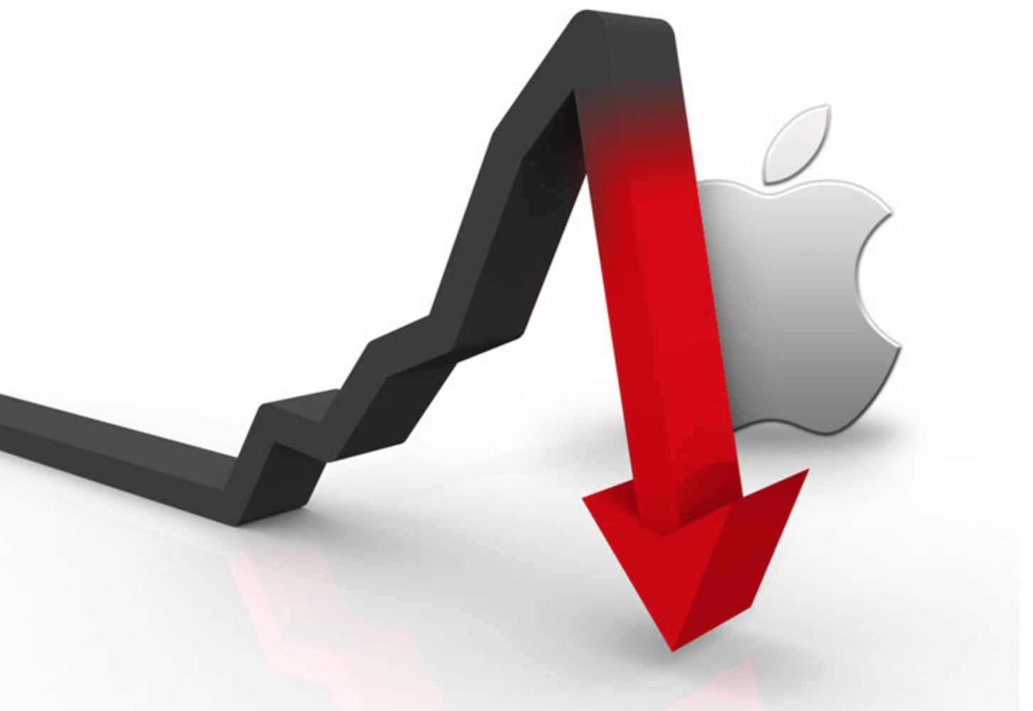 AAPL 01 Noiembrie 2018