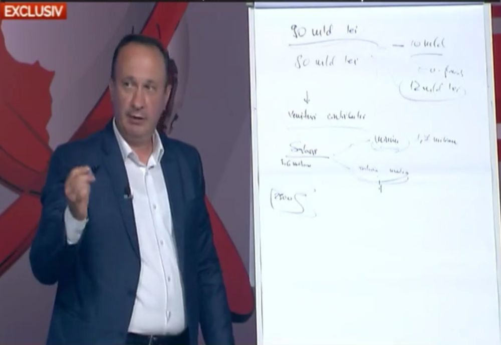 EXCLUSIV Soluțiile unui economist pentru rezolvarea deficitului la fondul de pensii