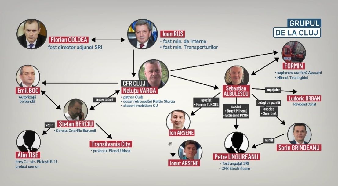 Schema-grupului-de-la-Cluj_8a2864948e